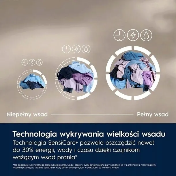 pralka-electrolux-ew6f2484p-sposob-zaladunku-od-frontu