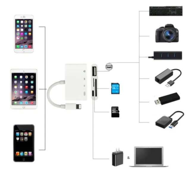 adapter-czytnik-kart-lightning-micro-sd-usb-iphone-stan-opakowania-otwarte