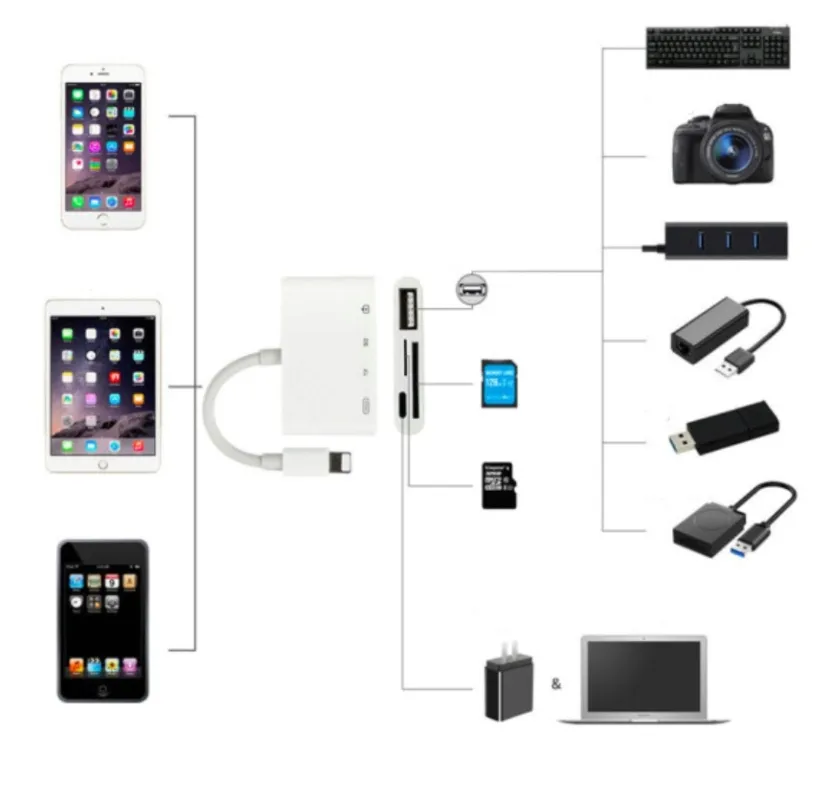 adapter-czytnik-kart-lightning-micro-sd-usb-iphone