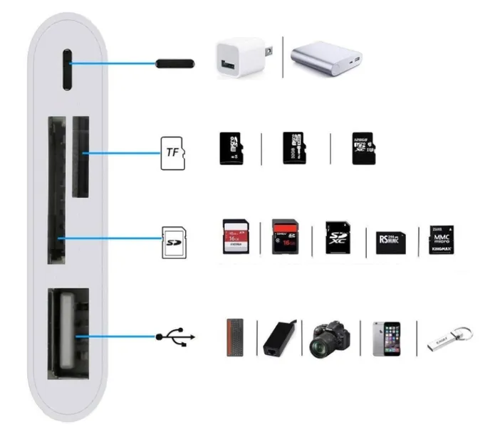 adapter-czytnik-kart-lightning-micro-sd-usb-iphone-stan-opakowania-otwarte-stan-nowy