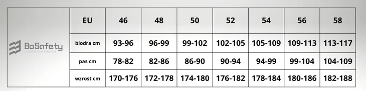 spodnie-robocze-mulitinorm-odblaskowe-antystatyk-spawacz-multisafe-56-marka-bosafety