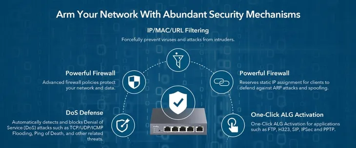 router-vpn-r700-cudy-standard-pracy-bezprzewodowej-802-11a-802-11b-802-11g