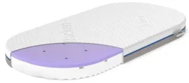 rucken-eggie-5w1-dwustronny-materac-do-lozeczka-chicco-baby-hug-pro-5w1