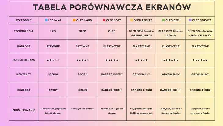 wyswietlacz-oled-soft-do-iphone-14-pro-stan-opakowania-oryginalne