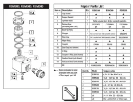 zestaw-naprawczy-rsm500k50-do-rsm500-enerpac