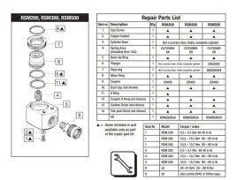 zestaw-naprawczy-rsm500kv-do-rsm500-enerpac