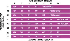 wiejska-zagroda-indyk-z-jablkiem-szczeniak-chrupki-m-karma-sucha-dla-psa