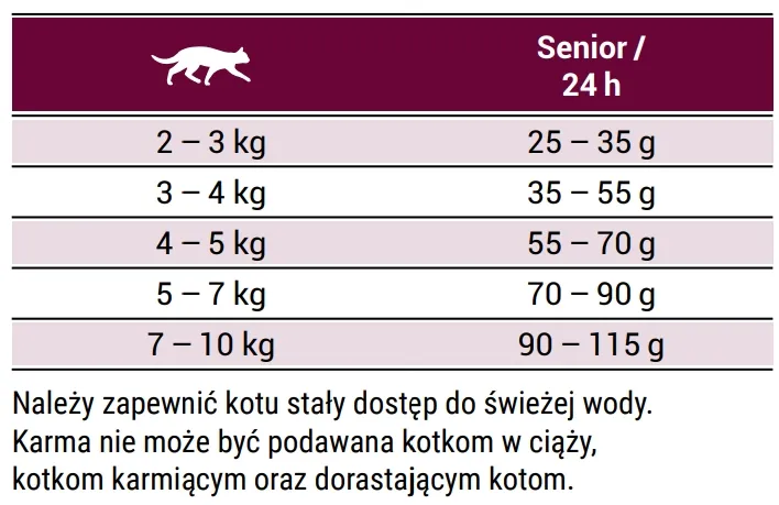 josera-senior-2kg