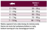 josera-senior-2kg