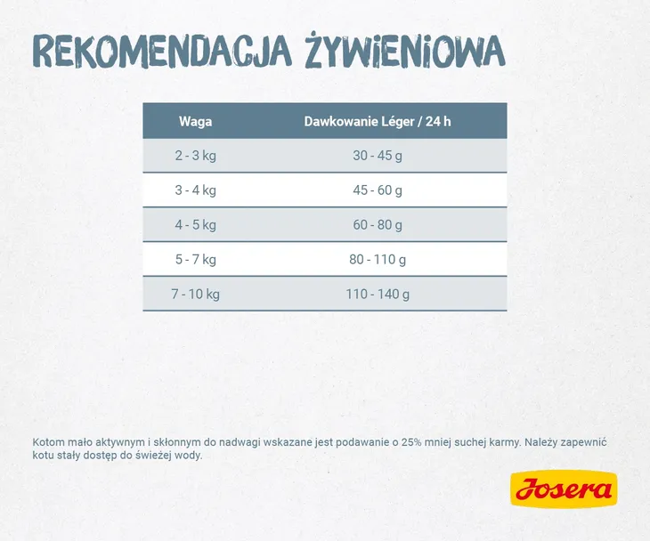 josera-leger-2kg