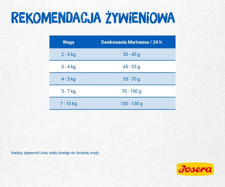 josera-marinesse-2kg