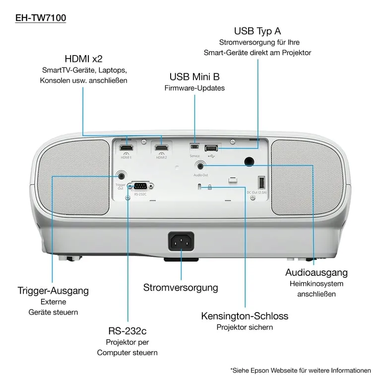 epson-eh-tw7100