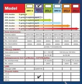 listwa-zasilajaca-przeciwprzepieciowa-orvaldi-orv-5-3m-z-ladowarka-usb