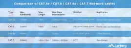 lanberg-kabel-utp-kat-5e-305m-drut-cu-czarny-fluke-passed-lcu5-12cu-0305-bk