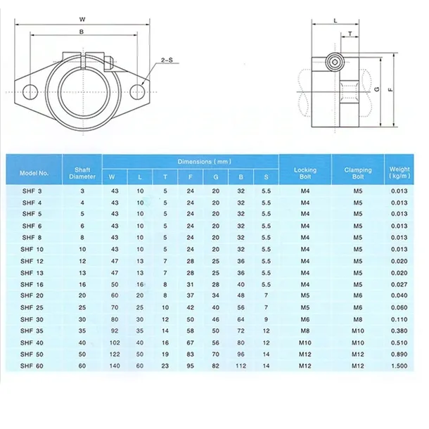 podpora-wspornik-walka-walu-liniowego-cnc-shf20-kod-producenta-shf20