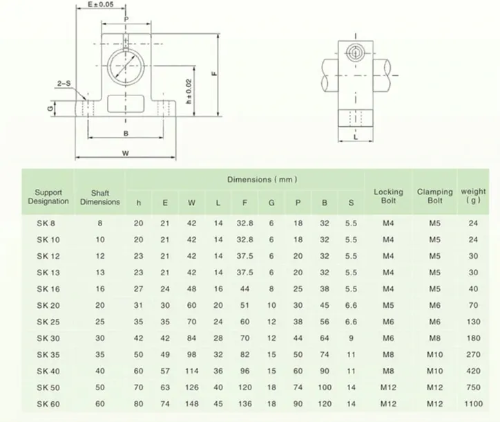 podpora-wspornik-walka-walu-liniowego-cnc-sk30-kod-producenta-sk-30