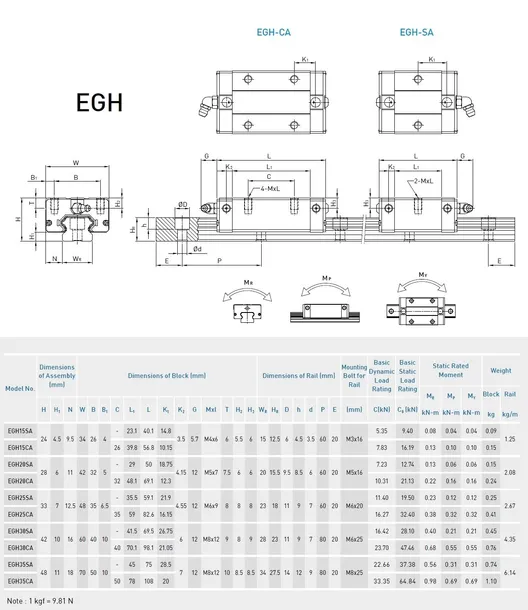 wozek-liniowy-egh15ca-cnc-producent-inna
