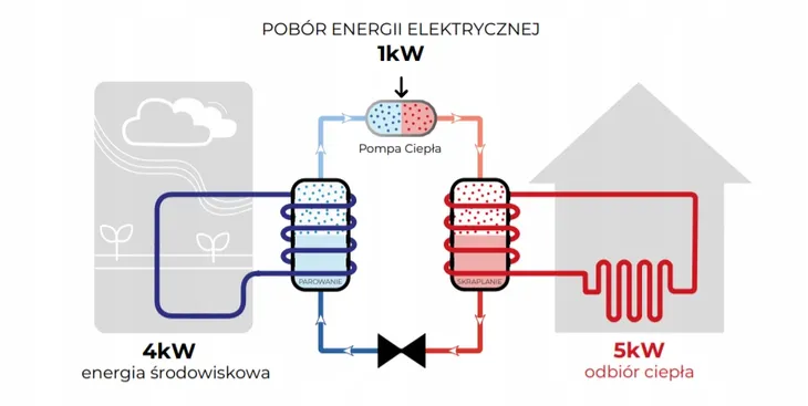pompa-ciepla-gree-versati-monoblok-10-kw-waga-151-kg