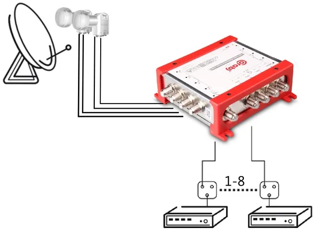 multiswitch-smart-line-5-8-corab