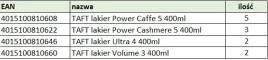 taft-pakiet-lakierow-do-wlosow-400-ml-mix-12-szt