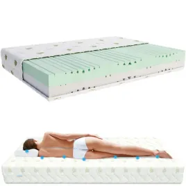 materac-120x200-green-line-21-cm-h4-h3-pianka-hr-h30-certyfikaty