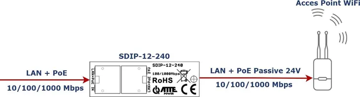 adapter-poe-atte-sdip-12-240