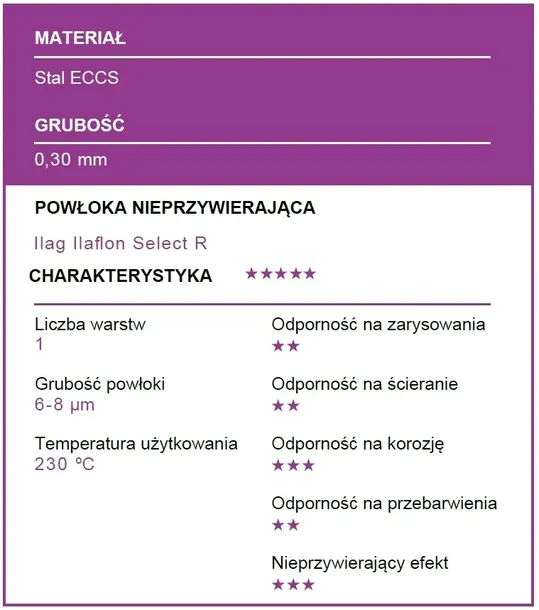 patisse-forma-do-tarty-28cm-profi