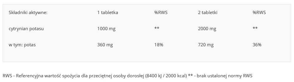 real-pharm-potassium-90-tabs-waga-z-opakowaniem-0-2-kg