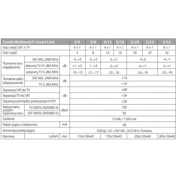 multiswitch-smart-line-5-32-corab-marka-corab