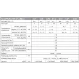 multiswitch-smart-line-5-32-corab-marka-corab