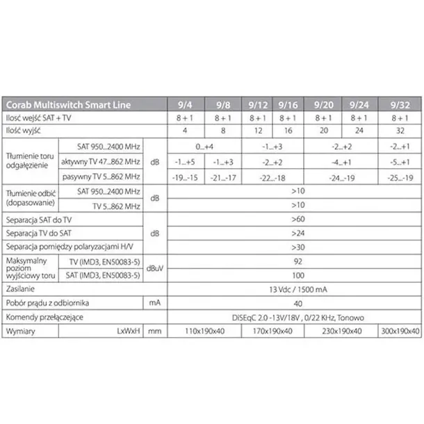 multiswitch-smart-line-9-32-corab-model-5-32