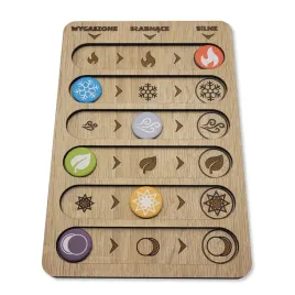 gloomhaven-szczeki-lwa-plansza-esencji-zywiolow