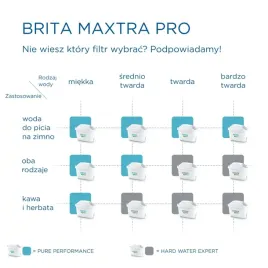 wklad-wymienny-maxtra-pro-hard-water-expert-2-sztuki