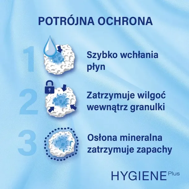catsan-hygiene-plus-20l-rodzaj-zwirek