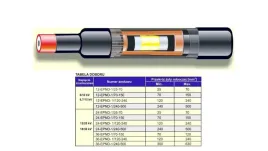 24-epnd-1-70-150-mufa-koncowa-slepa-12-20kv-70-150mm2