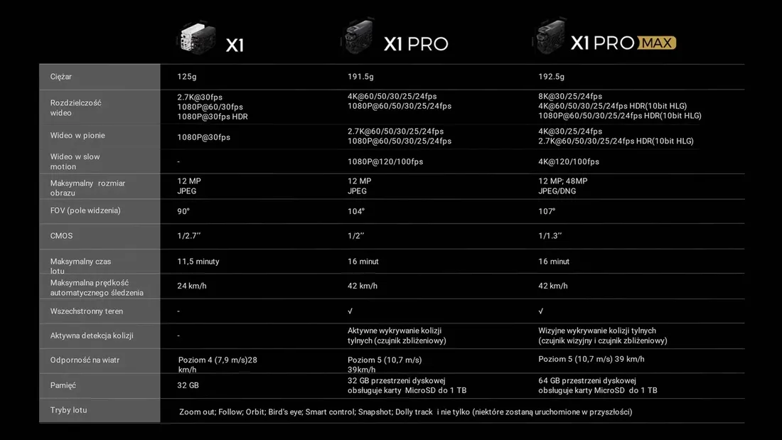 dron-hoverair-x1-promax-basic-combo-eu-stan-nowy