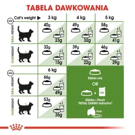 karma-royal-canin-fhn-outdoor-4-kg