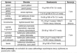 sum7-srodek-preparat-grzybobojczy-miedzian-50-wp-100g