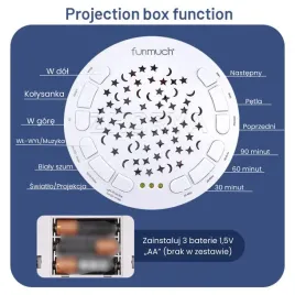 przytulanka-slonik-z-projektorem-uspokajacz-12-melodii-dzieci-woopie-baby