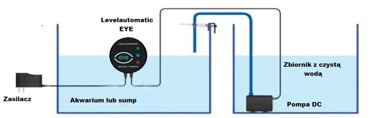 aqua-trend-levelautomatic-eye-dolewka-stan-nowy-marka-aqua-trend