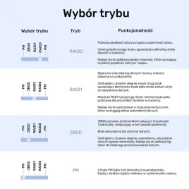 unitek-obudowa-raid-do-dysku-sata-2-5-3-5-4-tryby-40tb-usb-c-10gb-s