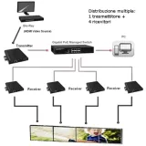techly-extender-hdmi-over-ip-tx-poe-wall-rx-marka-techly