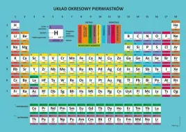podkladka-na-biurko-uklad-okresowy-pierwiastkow-do-szkoly-biura