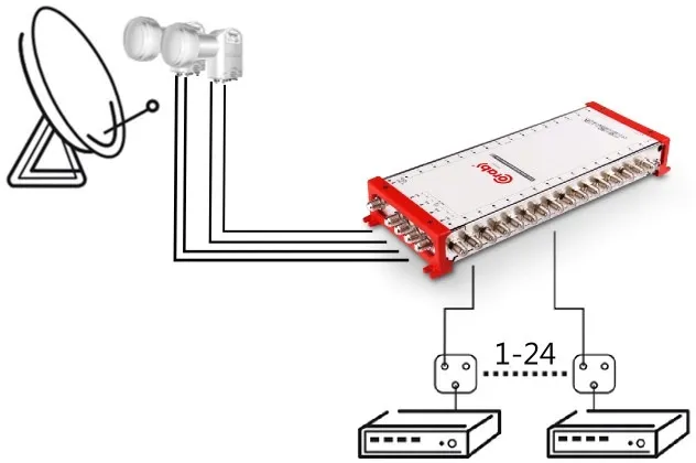 multiswitch-smart-line-5-32-corab-marka-corab-certyfikat-ce-weee