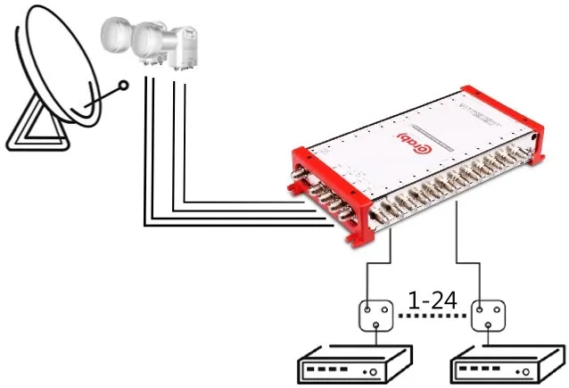 multiswitch-smart-line-5-24-corab-marka-corab