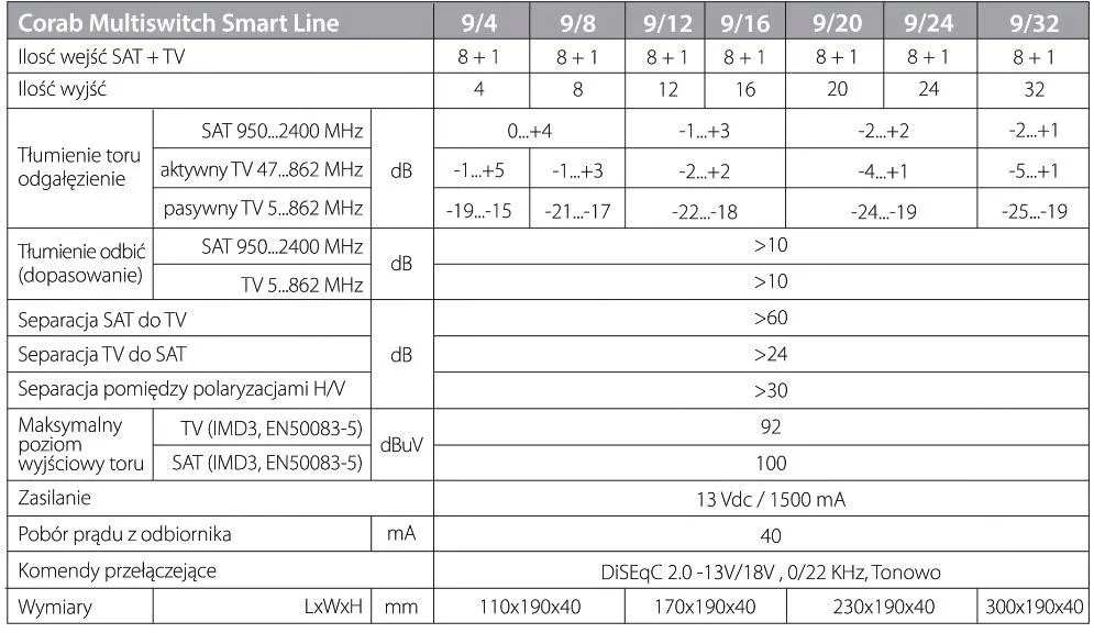 multiswitch-smart-line-9-24-corab