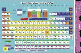 plakat-elektrostatyczny-uklad-okresowy-edu-ksiazeczki-dla-dzieci