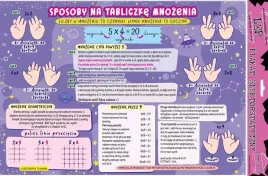 plakat-elektro-sposoby-na-tabliczke-mnozenia-edu-ksiazeczki-dla-dzieci