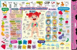 plakat-elektro-angielski-dla-najmlodszych-edu-ksiazeczki-dla-dzieci