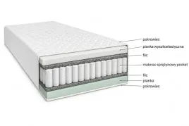 materac-king-120x200-pocket-kieszeniowy-dwustronny-sredniotwardy-h3